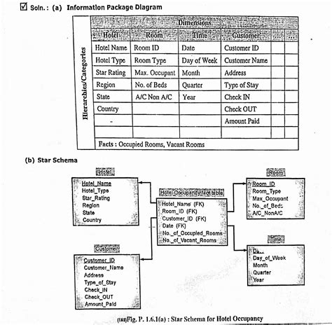 INFORMATION PACKAGE .